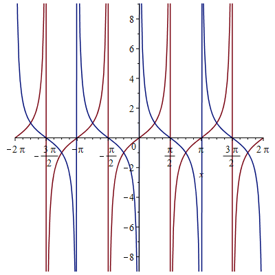 Plot_2d